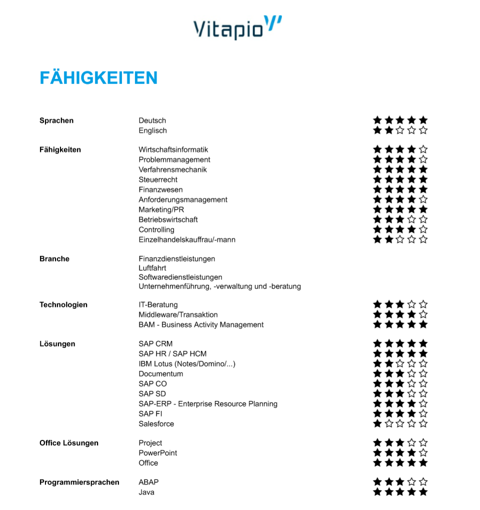 Skill-Level auf der Fähigkeiten-Seite von Vitapio